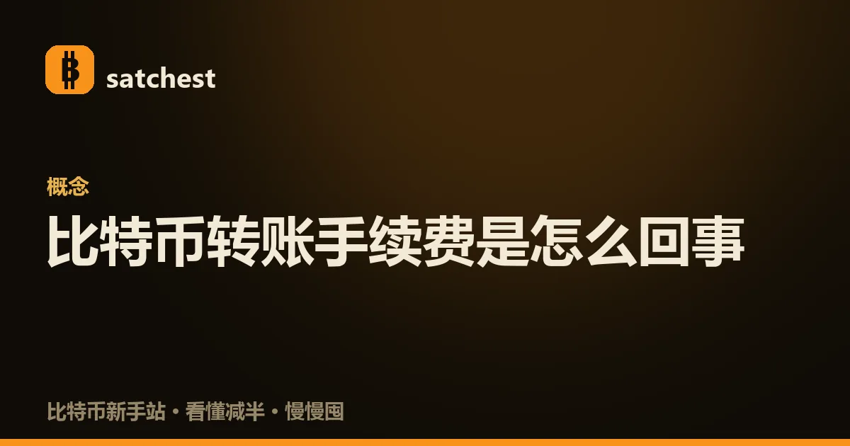 比特币链上网络费的示意:一笔交易正被矿工打包进区块,旁边标注费用按字节和网络拥堵计算、与转账金额无关